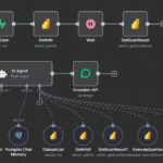 Eu vou automatizar processos com n8n, APIs e integrações