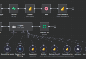 Eu vou automatizar processos com n8n, APIs e integrações