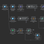 Eu vou automatizar processos com n8n, APIs e integrações