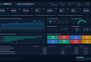 Eu vou Criar Power BI para Gestão Empresarial