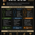 Eu vou Passar o melhor treino para o seu biótipo corporal