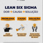 Eu vou Ajudar a melhorar processos de sua empresa ou serviço