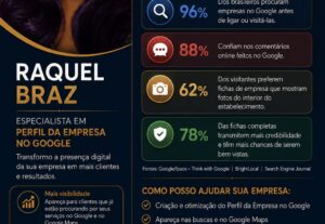 Eu vou colocar sua empresa no Google e no Google maps