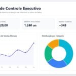 Eu vou criar sua dashboard com banco de dados.