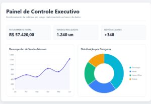 Eu vou criar sua dashboard com banco de dados.