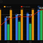 Eu vou Criar Dashboards Interativos Html/Power BI