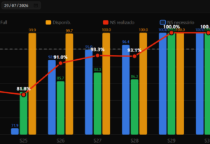 Eu vou Criar Dashboards Interativos Html/Power BI