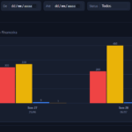 Eu vou Criar Dashboards Interativos Html/Power BI