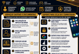 Eu vou fazer Serviços Digitais e Suporte Administrativo