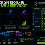 Eu vou desenvolver sistemas backend profissionais e seguros