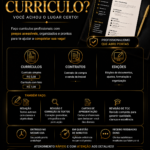 Eu vou fazer Currículos, redações e revisões