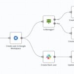 Eu vou fazer uma Automação simples no n8n ou Power Automate