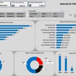 Eu vou fazer Dashboards e Indicadores de Performance