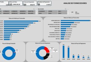 Eu vou fazer Dashboards e Indicadores de Performance