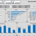 Eu vou fazer Dashboards e Indicadores de Performance