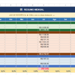 Eu vou fazer seu controle financeiro pessoal