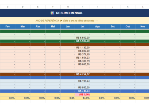 Eu vou fazer seu controle financeiro pessoal