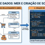 Eu vou fazer Modelagem de Banco de Dados MER Script SQL