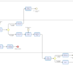 Eu vou criar fluxo BPMN profissionais no Bizagi
