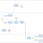 Eu vou criar fluxo BPMN profissionais no Bizagi