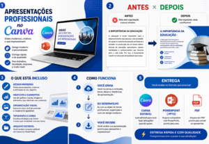 Eu vou criar apresentações profissionais e modernas no Canva