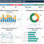 Eu vou organizar suas planilhas e criar dashboards no Excel