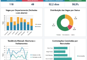 Eu vou organizar suas planilhas e criar dashboards no Excel