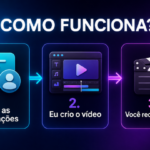 Eu vou Criar Criativos Profissionais para Anúncios