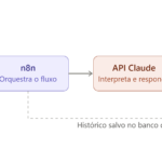Eu vou Criar Sites e Automação com Inteligência Artificial