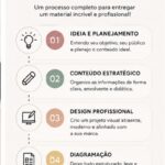 Eu vou Criar ebooks personalizados para quem deseja