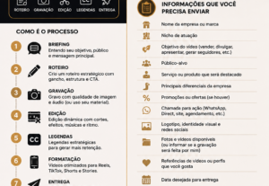 Eu vou Transformar sua ideia em vídeos