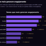 Eu vou analisar o conteudo dos seus adversários para você