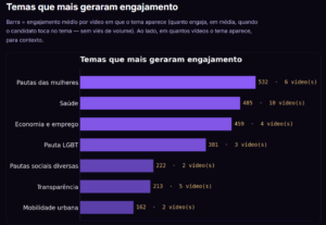 Eu vou analisar o conteudo dos seus adversários para você