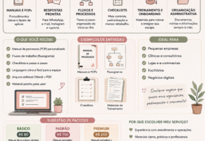 Eu vou criar manuais e processos para sua empresa