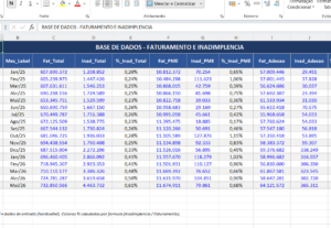 Eu vou criar uma planilha em Excel de forma organizada