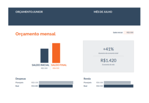 Eu vou criar e organizar sua planilha do Excel