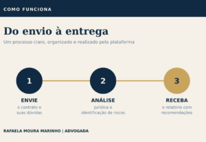 Eu vou revisar seu contrato e apontar riscos jurídicos
