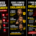 Eu vou criar vídeos e Cortes.