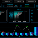 Eu vou fazer um dashboard em Power Bi