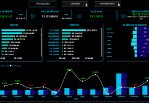 Eu vou fazer um dashboard em Power Bi