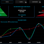 Eu vou fazer um dashboard em Power Bi
