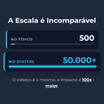 Eu vou te ajudar com Criativos