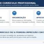 Eu vou criar seu currículo profissional