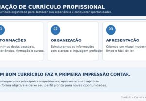 Eu vou criar seu currículo profissional