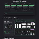 Eu vou fazer UI/UX Designer para Aplicativos Mobile