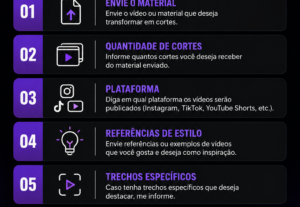 Eu vou fazer cortes para suas redes sociais