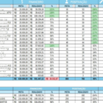 Eu vou criar planilhas e relatórios profissionais no Excel
