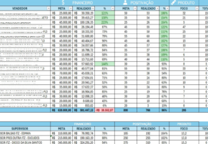Eu vou criar planilhas e relatórios profissionais no Excel
