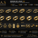 Eu vou criar modelos 3D de joias personalizados
