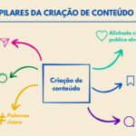 Eu vou fazer um cronograma completo